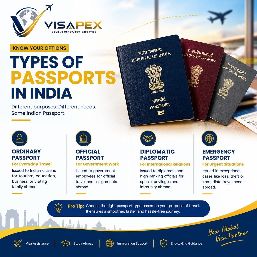 types of passports